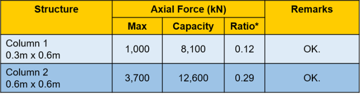 NT KK3 Findings Axial